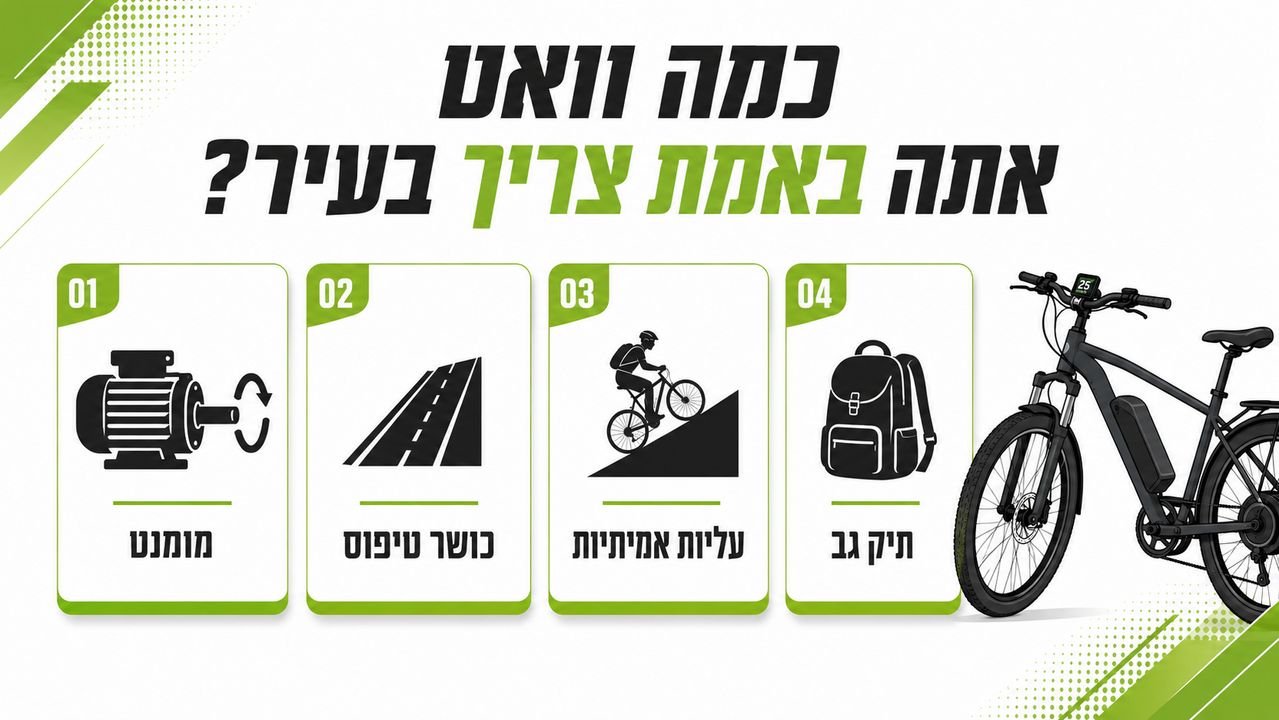 טווחי מחיר לקורקינט חשמלי בישראל