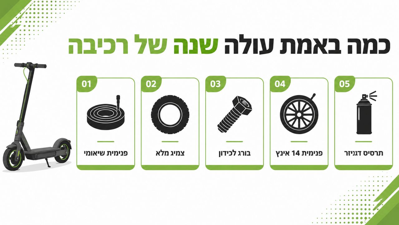 עלויות תחזוקה שנתיות של קורקינט חשמלי
