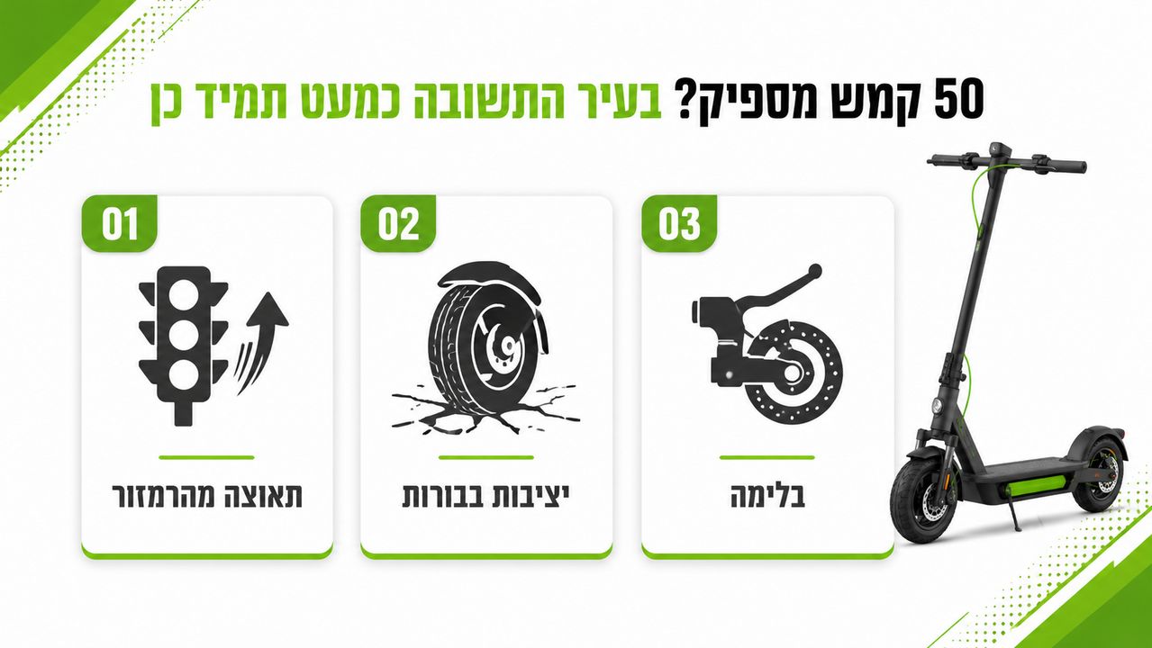 שילוט חוקי תעבורה ורכיבה בעיר