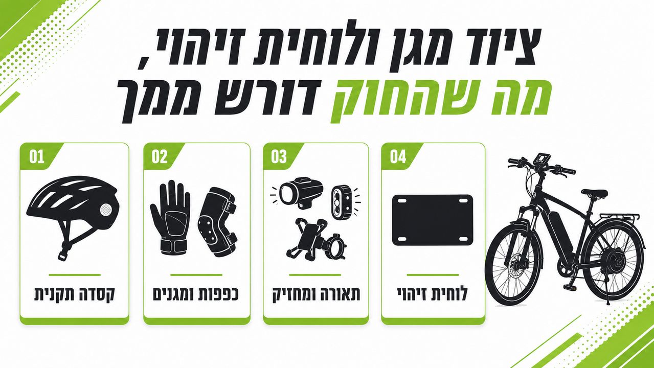 פירוט רכיבי עלות בקורקינט חשמלי
