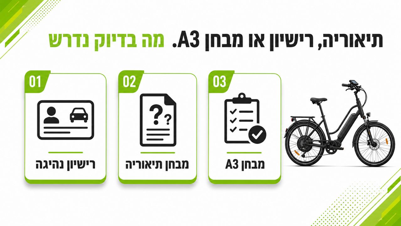 מבחן תיאוריה או רישיון נהיגה או מבחן A3 מה בדיוק נדרש לקורקינט חשמלי