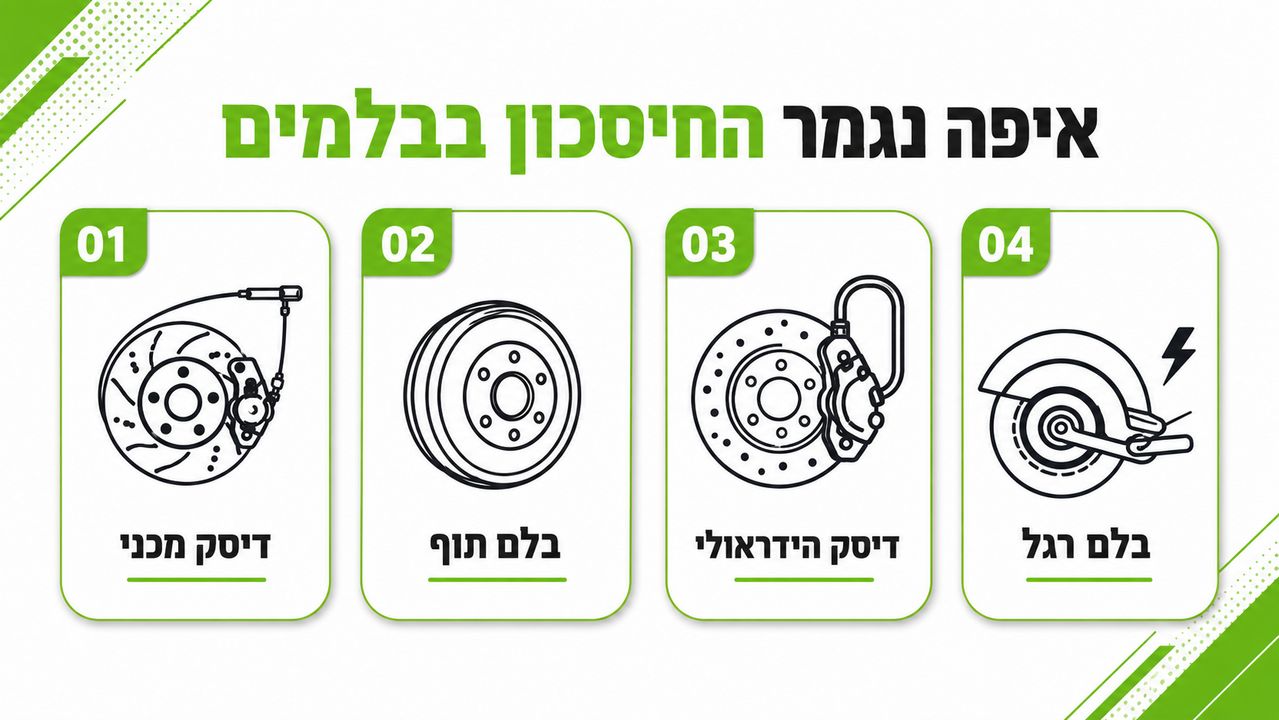 בקר מנוע וסוללת קורקינט חשמלי