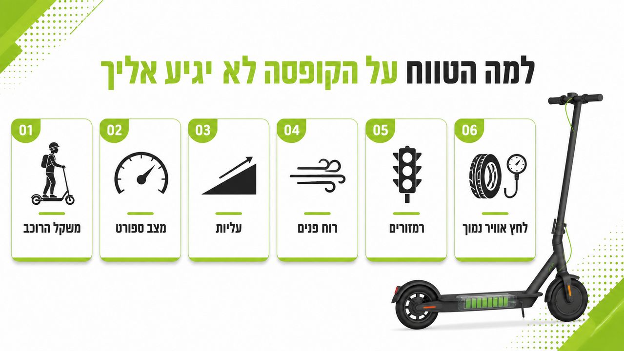 קורקינט שיאומי בשימוש עירוני ברחוב