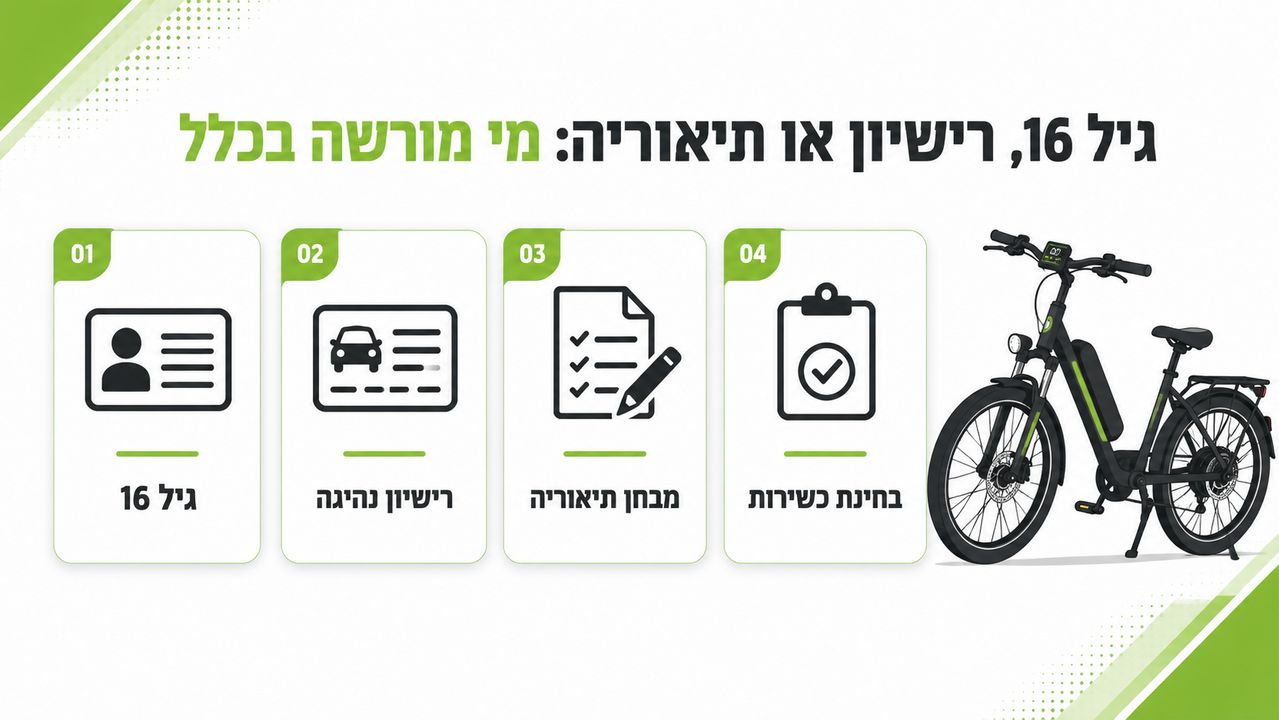 תהליך רישום קורקינט חשמלי במערכת המקוונת של משרד התחבורה
