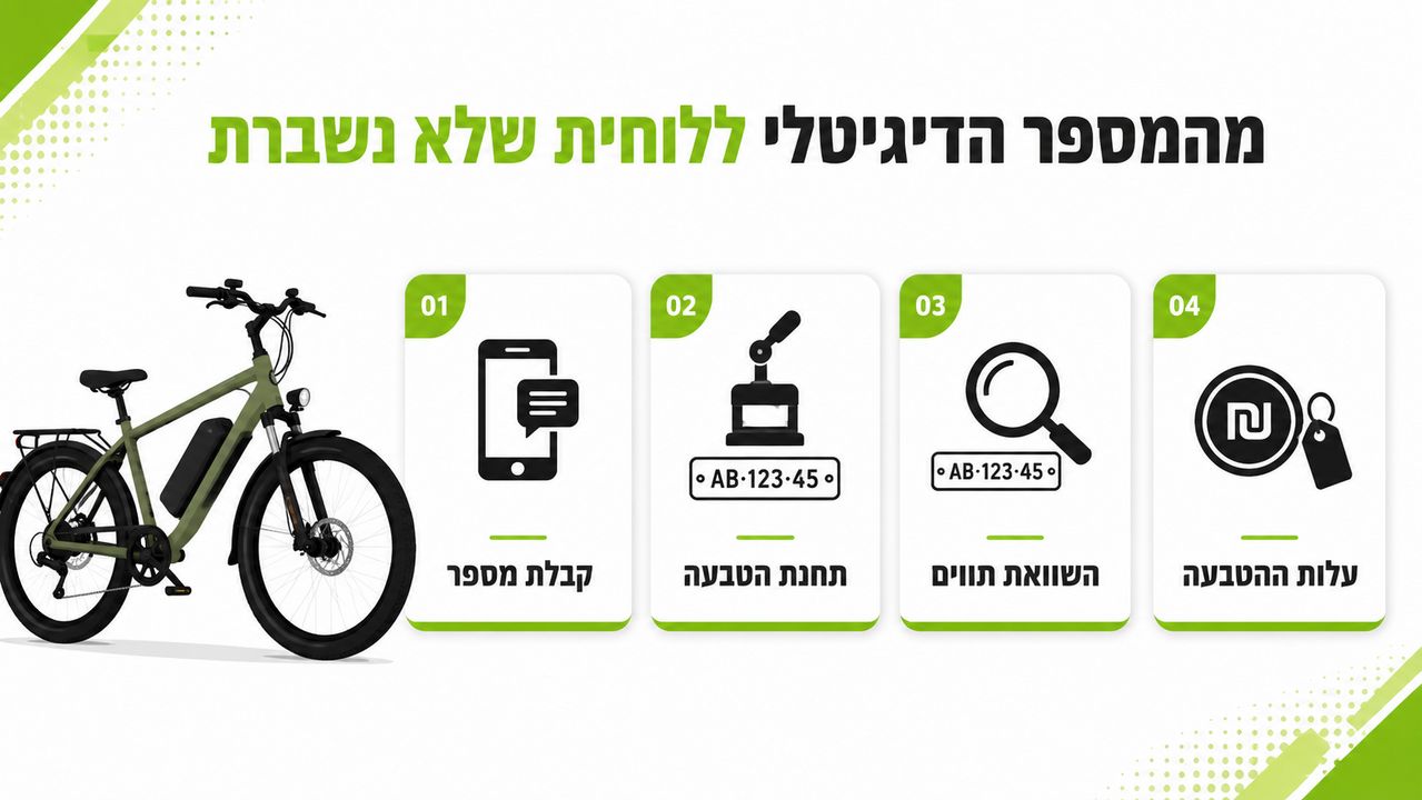 אכיפת חובת לוחית זיהוי על קורקינטים חשמליים במרחב הציבורי