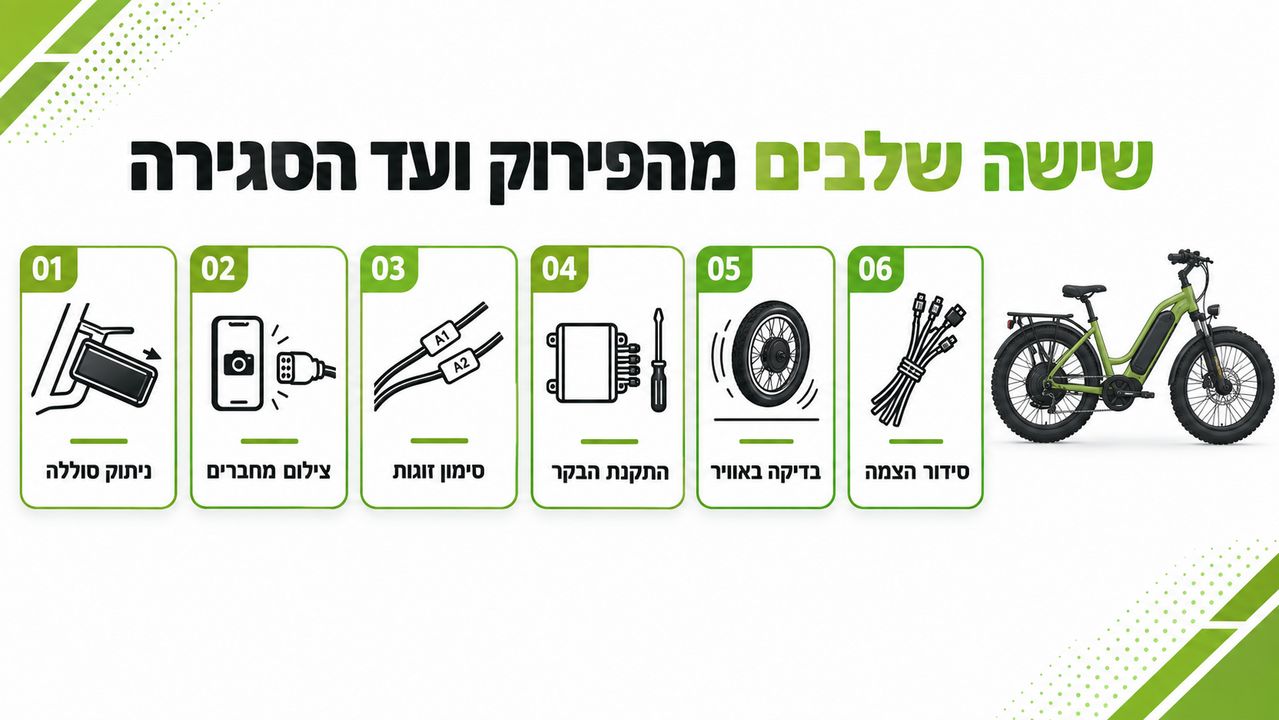 בית בקר לאופניים חשמליים עם סימני חום או התנפחות